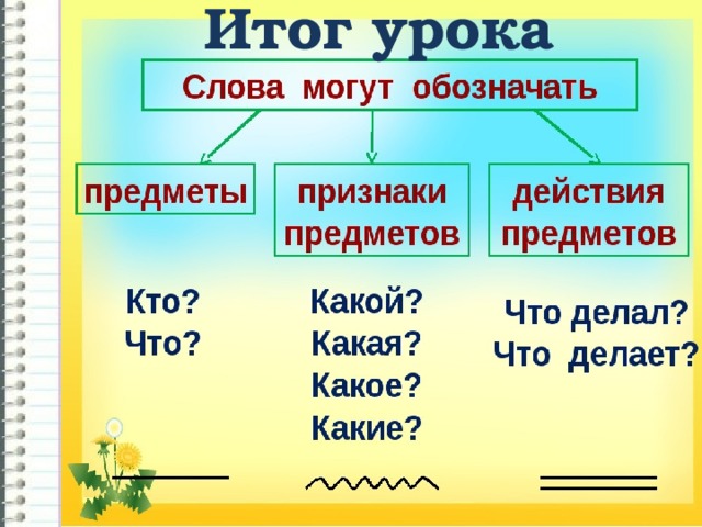Итог урока 