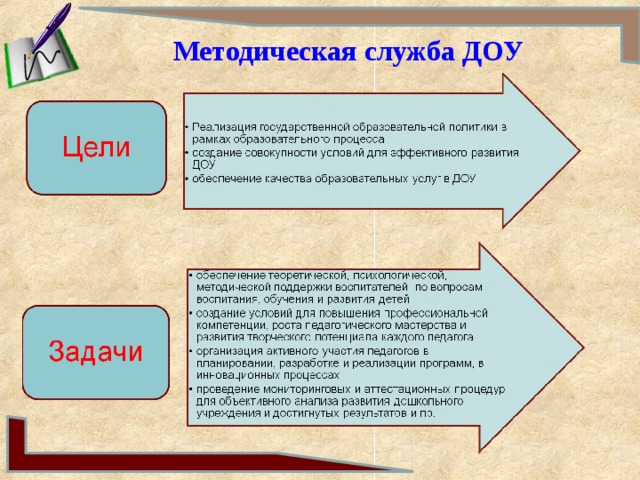 Функции доу. Методическая служба в ДОУ. Задачи службы ДОУ. Цели и задачи методической работы в ДОУ. Задачи метод службы в ДОУ.