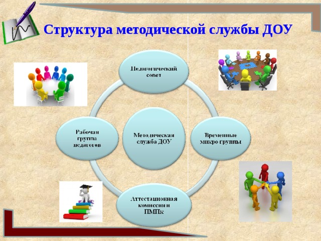 Планирование методической работы в доу презентация