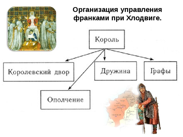 Параграф 1 ГДЗ Агибалова к учебнику по истории …