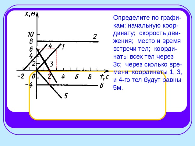 Определите по графи-кам: начальную коор-динату; скорость дви-жения; место и время встречи тел; коорди-наты всех тел через 3с; через сколько вре-мени координаты 1, 3, и 4-го тел будут равны 5м.  