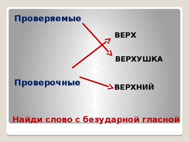 Макушка: какое проверочное слово