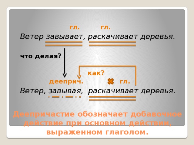   гл. гл.   Ветер завывает, раскачивает деревья.  что делая?   как?  дееприч. гл.  Ветер, завывая, раскачивает деревья . Деепричастие обозначает добавочное действие при основном действии, выраженном глаголом. 