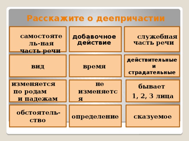 Разбор деепричастия образец 7 класс