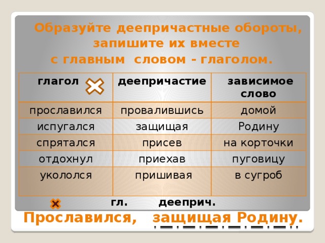  Образуйте деепричастные обороты, запишите их вместе с главным словом - глаголом.     глагол  деепричастие прославился  испугался  зависимое слово провалившись защищая домой спрятался Родину присев отдохнул приехав на корточки укололся пуговицу  пришивая в сугроб гл. дееприч.  Прославился, защищая Родину. 