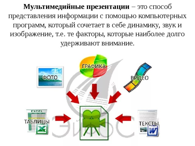 Что значит мультимедийная презентация