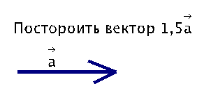 Векторы равные векторы самостоятельная работа