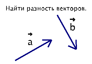 Найдите на рисунках равные векторы