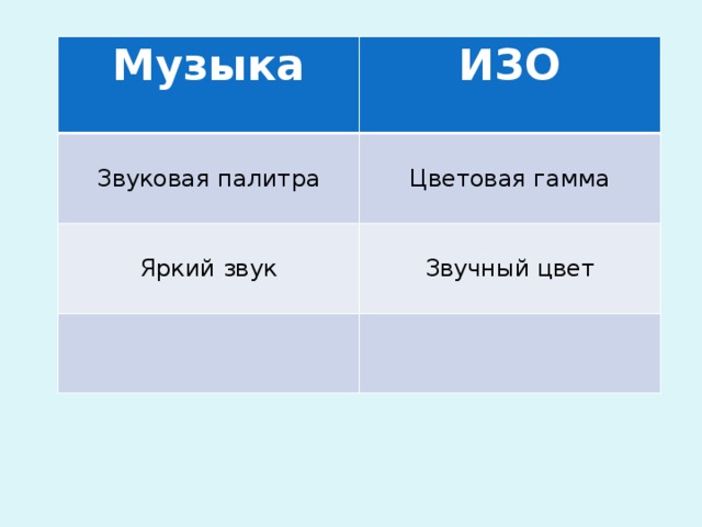 Музыка  ИЗО Звуковая палитра  Яркий звук Цветовая гамма Звучный цвет       