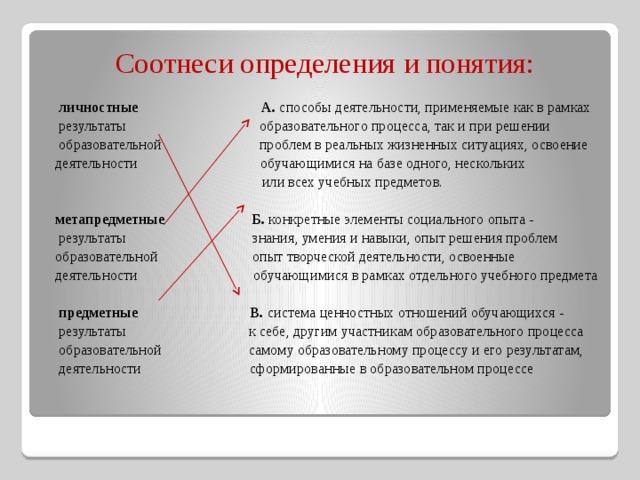 Соотнеси определения термина культура