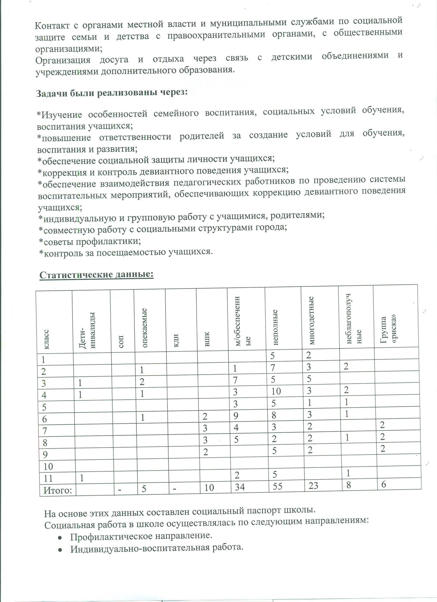 Анализ работы социального педагога