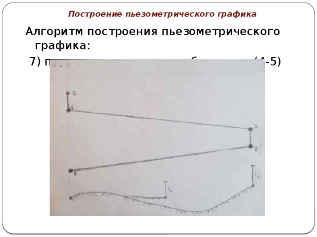 Построение пьезометрического графика