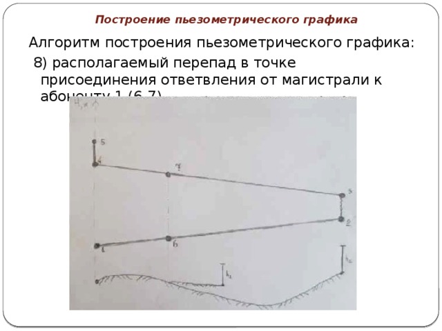 Построение пьезометрического графика в excel