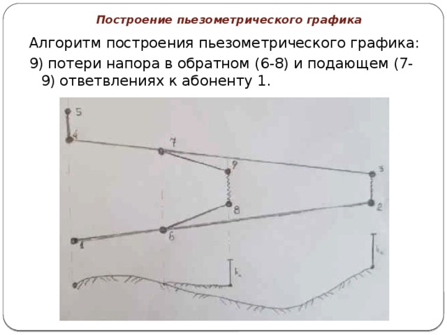 Построение пьезометрического графика