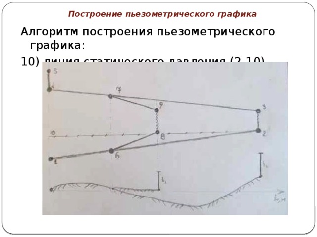 Построение пьезометрического графика. Статический напор на пьезометрическом графике. Статического напора пьезометрического Графика. Пьезометрический график как построить.