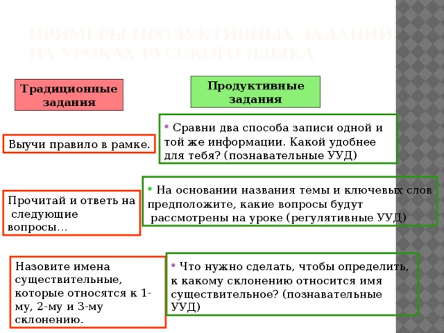 С помощью какого свойства можно определить какому документу принадлежит запись регистра 1с