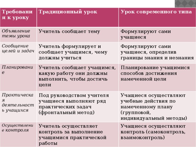 Кто и под чьим руководством осуществляет подготовку объекта к проведению на нем газоопасной работы