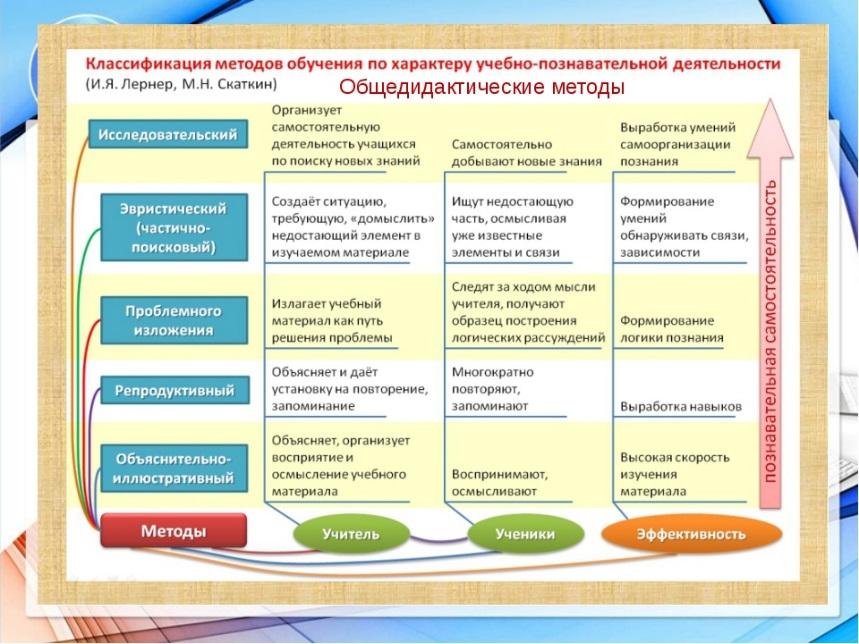 Задачи предметно коммуникативного плана