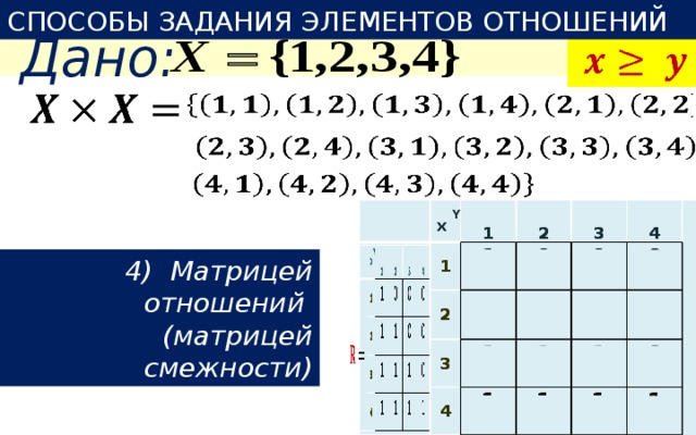 СПОСОБЫ ЗАДАНИЯ ЭЛЕМЕНТОВ ОТНОШЕНИЙ Дано:           x  Y x  Y 1 1 1 1 2 2 1 2 2 1 0 0 3 3 1 3 3 1 0 4 1 1 4 1 4 1 0 4 1 1 0 0 1 0 0 1 1 0 0 1 1 1 0 0 1 1 1 1 4) Матрицей отношений (матрицей смежности) 