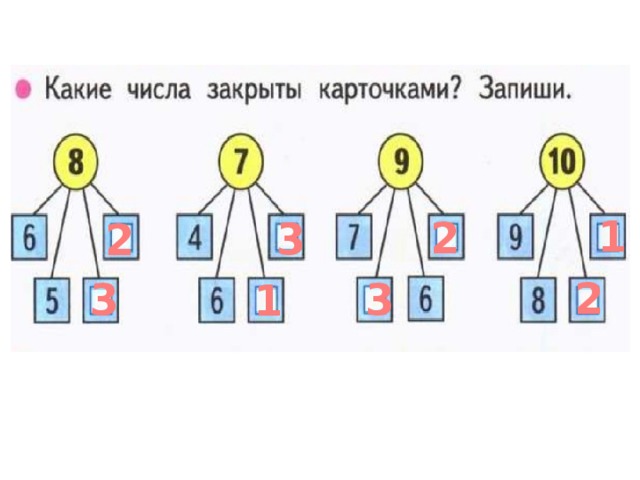 ГДЗ рабочая тетрадь по математике 1 класс Моро, Волкова 1 …