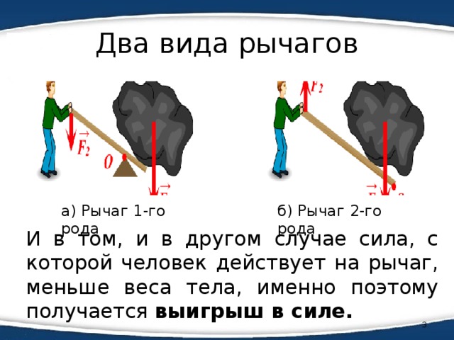 Пользуясь рисунком 174 объясните как при гребле используется