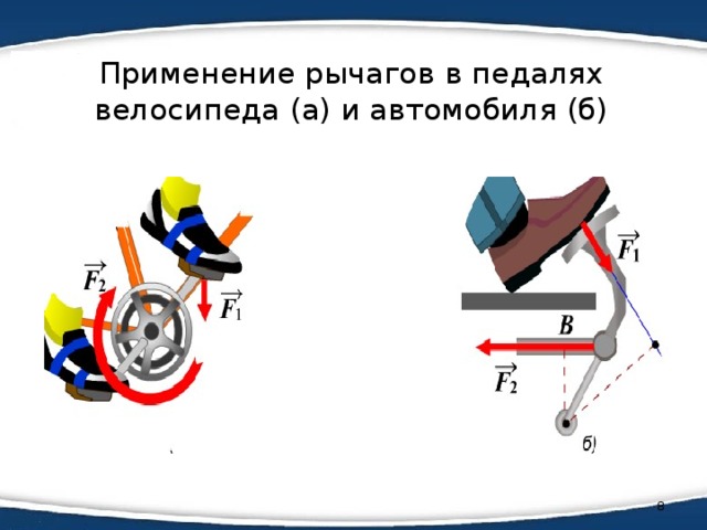 Рисунок рычага