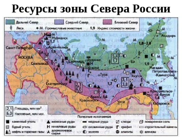 Ресурсы зоны Севера России 