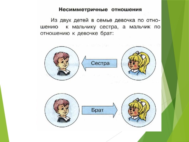 Связи между объектами. Несимметричные отношения примеры. Симметричное отношение примеры. Примеры симметричных отношений между объектами. Примеры симметричных отношений Информатика 4.