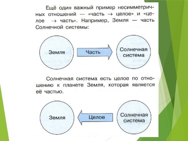 С каким объектом связано. Схема отношений между объектами. Графическое изображение отношения между объектами. Заполни схему отношений между объектами. Схема показывает отношения между объектами.