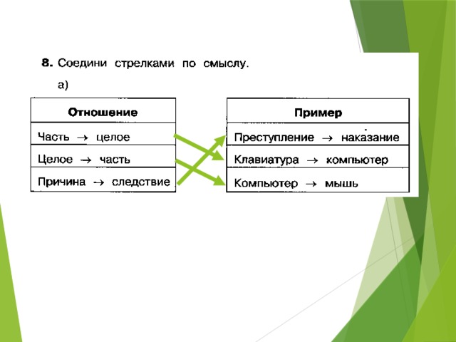 Слова обозначающие отношения. Соединил стрелками по смыслу. Соедини стрелками по смыслу. Соедини линиями причины и следствия природных явлений. Примеры отношений целое часть.