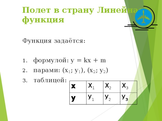 Полет в страну Линейная функция Функция задаётся: формулой: у = kx + m парами: (х 1 ; у 1 ), (х 2 ; у 2 ) таблицей: х Х 1 у Х 2 У 1 Х 3 У 2 У 3