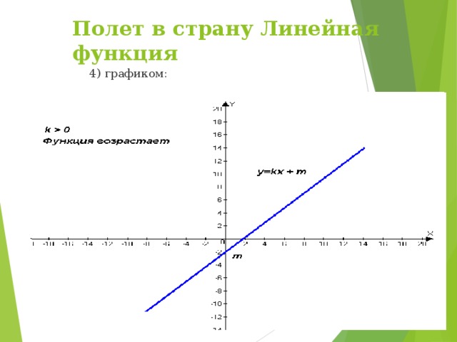 Полет в страну Линейная функция 4) графиком: