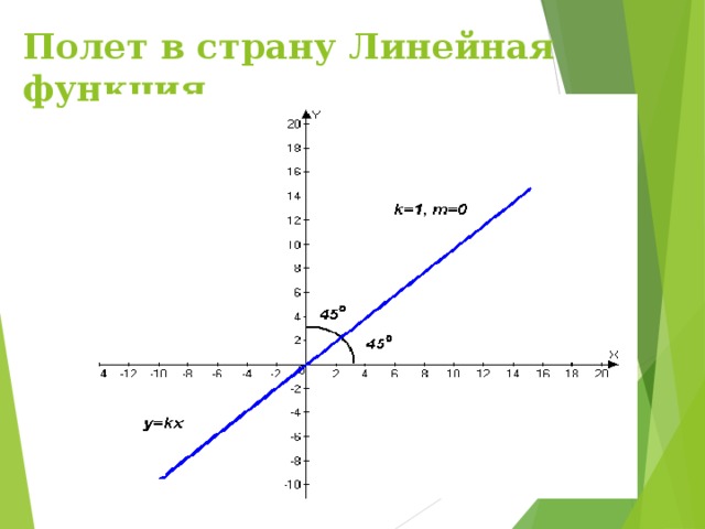 Полет в страну Линейная функция