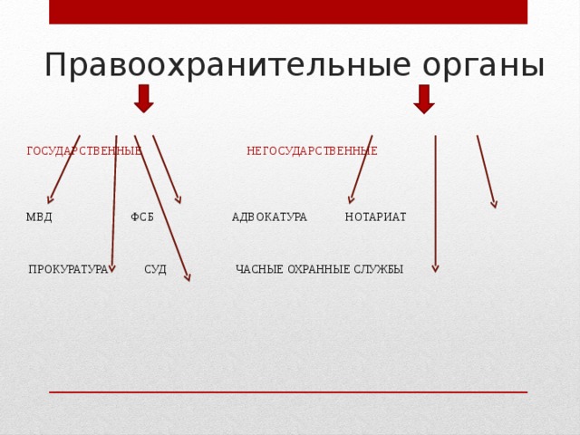 Правоохранительные органы ГОСУДАРСТВЕННЫЕ  НЕГОСУДАРСТВЕННЫЕ МВД ФСБ АДВОКАТУРА НОТАРИАТ  ПРОКУРАТУРА СУД ЧАСНЫЕ ОХРАННЫЕ СЛУЖБЫ 