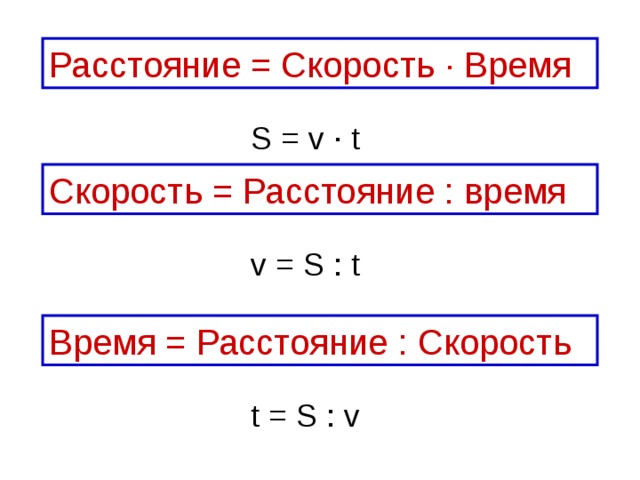 Скорость время расстояние 3 класс петерсон презентация