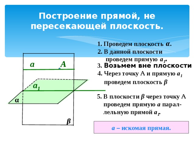 Через прямую и точку можно провести плоскость. Через прямую проведена плоскость. Через точку проведена плоскость. Построение прямой на плоскости. Прямая взята вне плоскости.