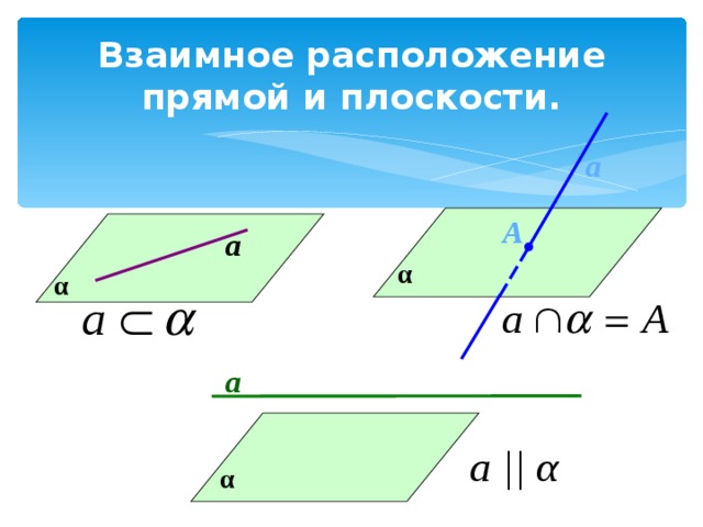 Взаимное расположение прямой и плоскости. а А а α α а а ||  α  α 