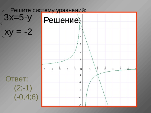 Что является графиком  данного уравнения?   /x ²+y²=1/ х ² =1-у ² 