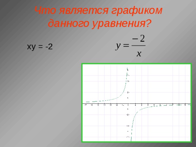 Что является графиком данного уравнения?  x²-9=-y²  / x²+y²=9 /  