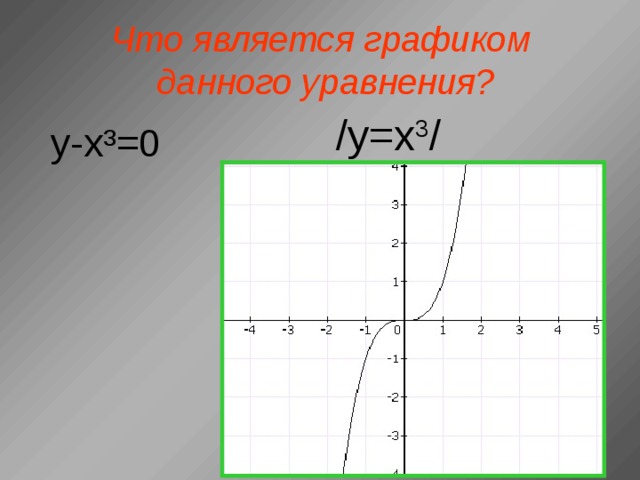 График является. Графиком является. X=A график что является. 1 Что является графиком.