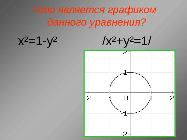 Что является графиком данного уравнения? y+3=0,5x ² / y=0,5x ²-3 / 