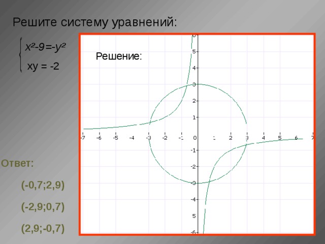 Что является графиком  данного уравнения?   xy = -2 