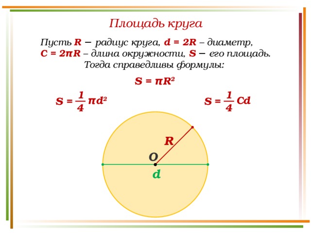 Reshenie Zadanij V3 Ploshadi Chastej Kruga