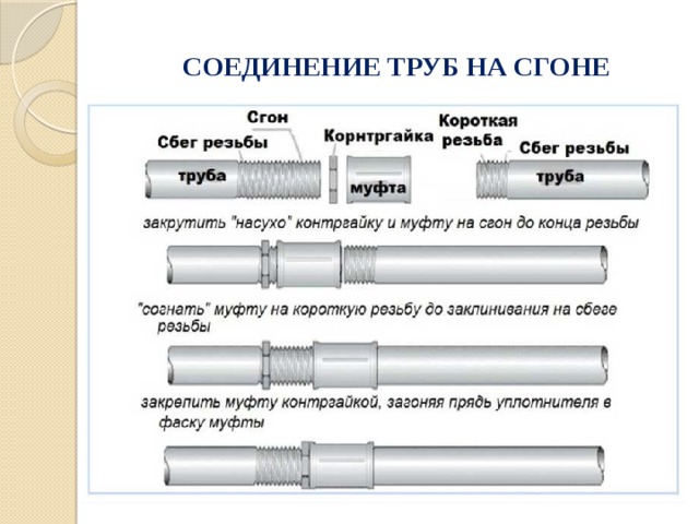 Соединения для мебельных труб