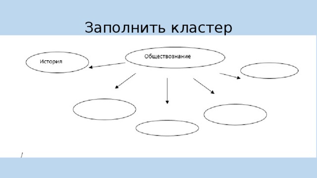 Заполни кластер скопление однотипных объектов вид схемы помогающий объединить или обобщить что либо