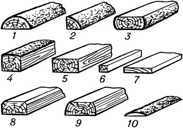 Какие пиломатериалы бывают 5 класс
