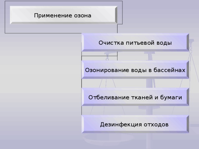 Где применяется озон. Применение озона. Озон область применения. Использование озона в промышленности. Применение озона химия.