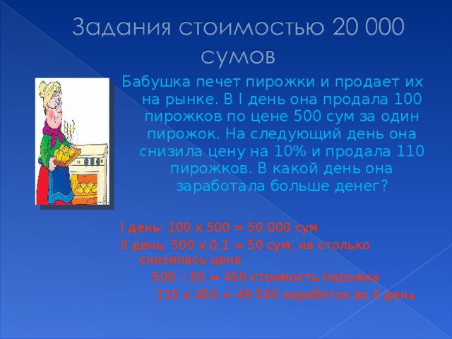 Бабушка печет пирожки и продает их на рынке. В I день она продала 100 пирожков по цене 500 сум за один пирожок. На следующий день она снизила цену на 10% и продала 110 пирожков. В какой день она заработала больше денег? I день: 100 х 500 = 50 000 сум II день: 500 х 0,1 = 50 сум, на столько снизилась цена  500 – 50 = 450 стоимость пирожка  110 х 450 = 49 500 заработок во II день 