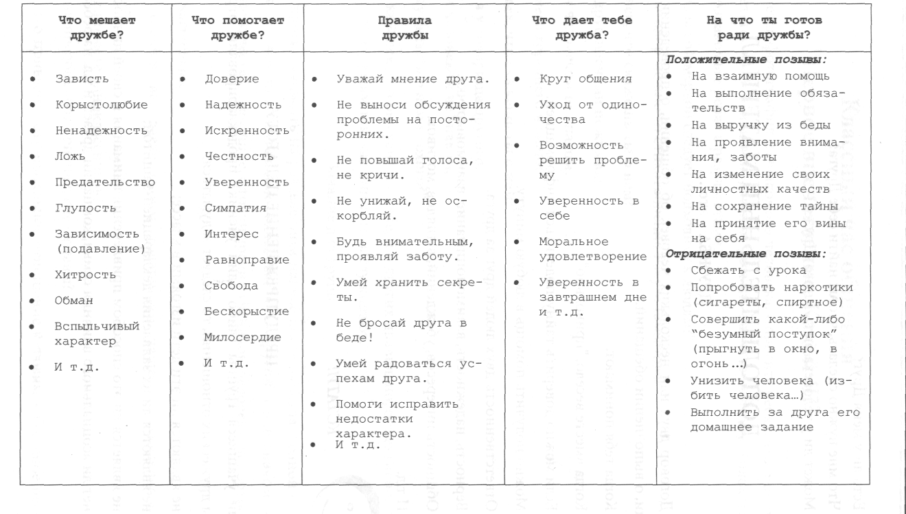 Таблица дефектов