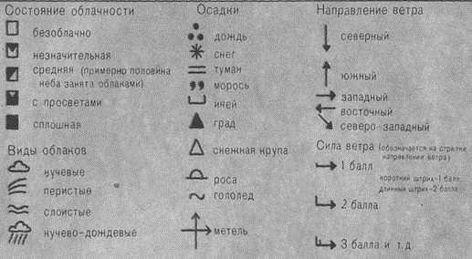 Как называется карта наблюдение за погодой